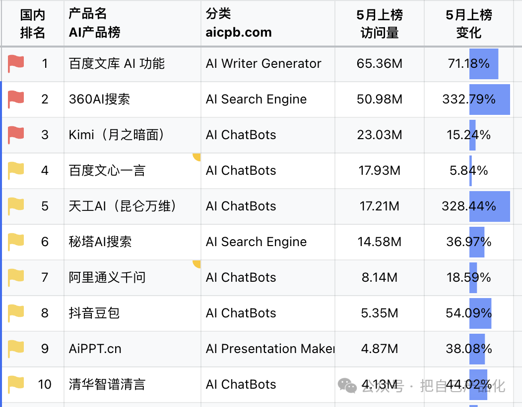 AI 产品沉思录：小朋友玩起了 AI 智能体 配图 2