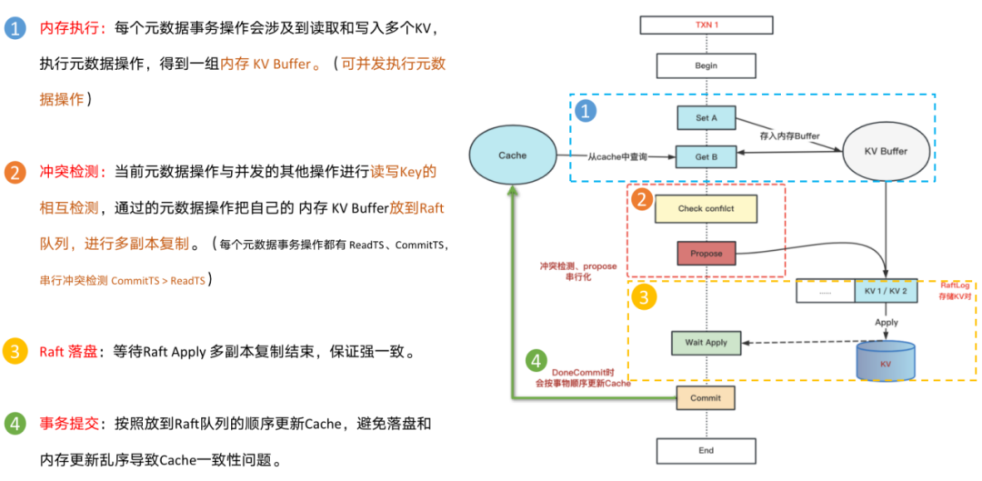 滴滴新一代大模型存储架构设计与踩坑之路 配图 31