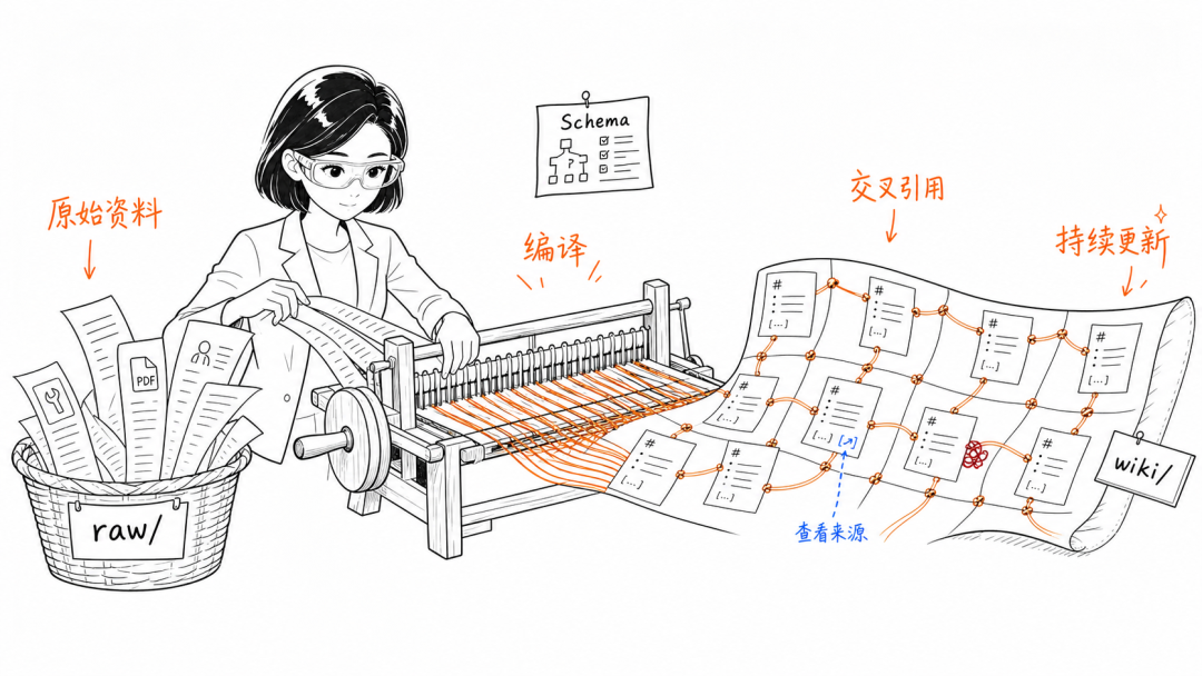 图片预览