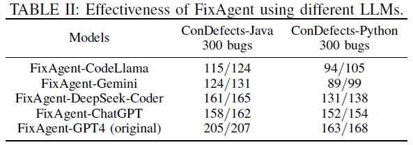FixAgent：使用大模型进行自动化代码调试，80个BUG中成功修复了79个！ 配图 7
