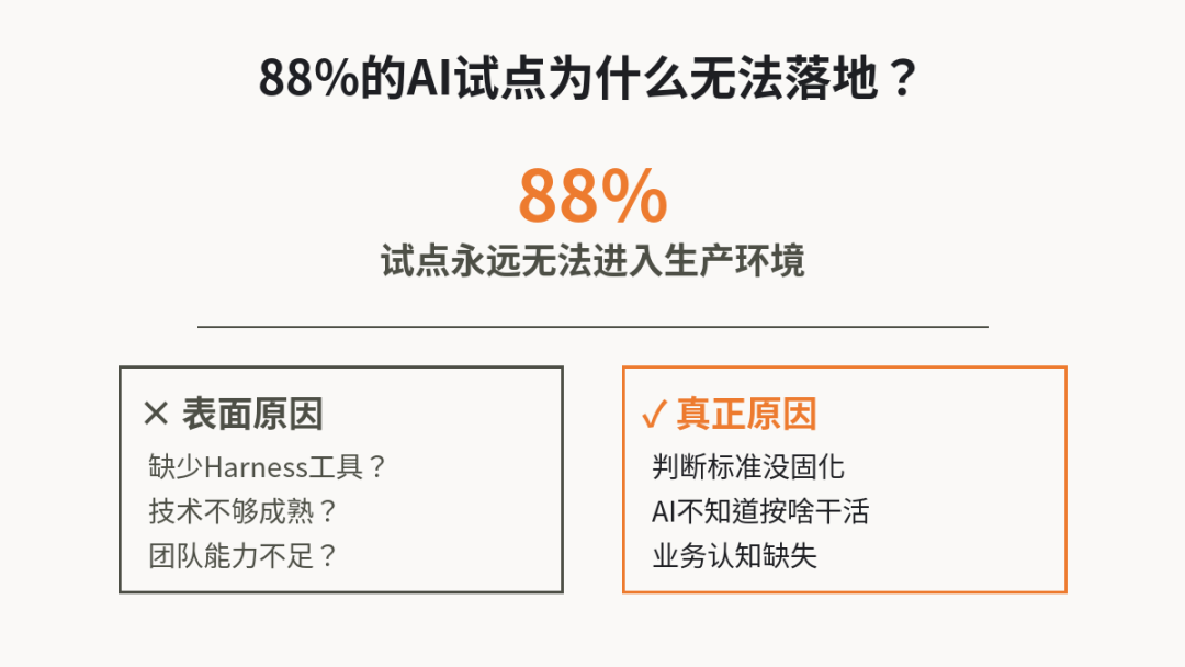 Harness火了，但你依旧不知道怎么让AI给你干活 配图 4