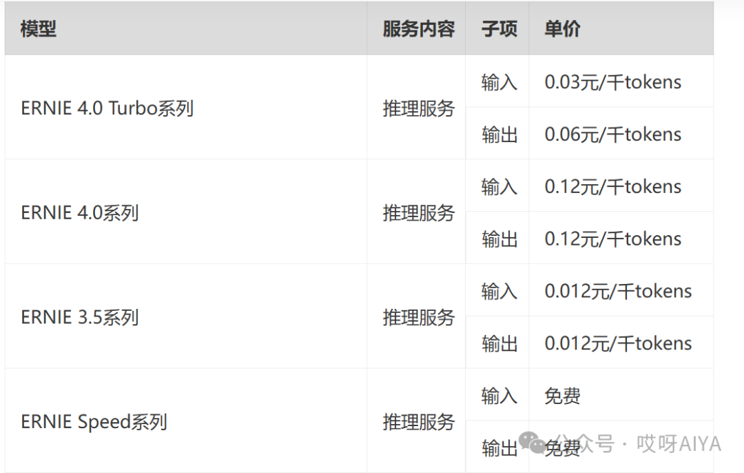 一文读懂token到底是什么鬼，消耗那么多钱？兼看国产模型收费标准| 从外到内理解大模型系列 配图 5