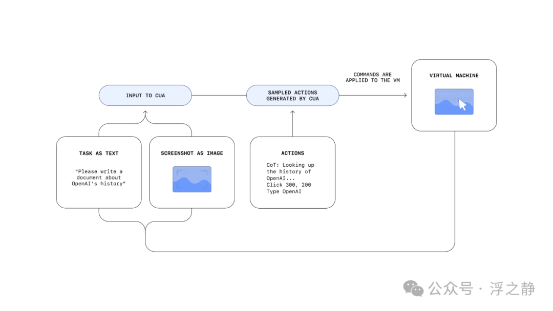 浅谈 Agent、MCP、OpenAI Responses API 配图 12