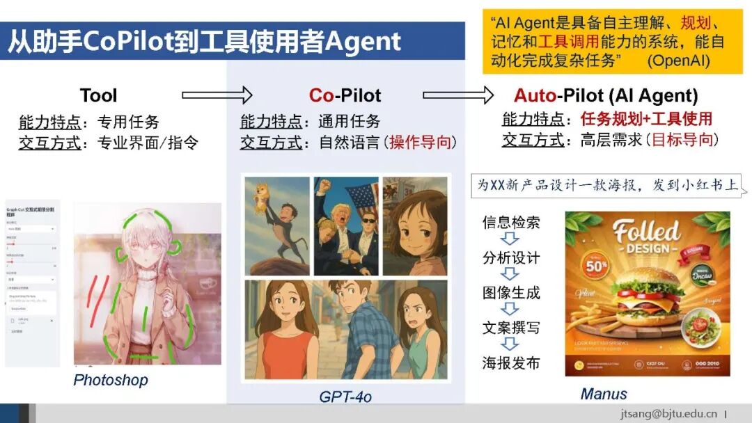 50页ppt，一起梳理AI Agent的关键技术发展 配图 4