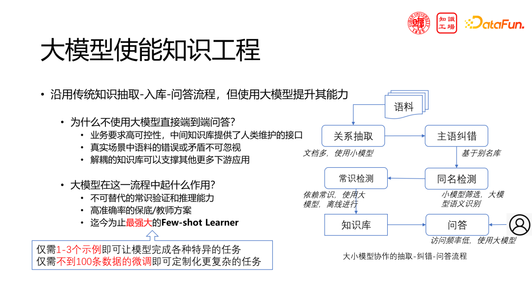 领域大模型的挑战与机遇：从构建到应用 配图 24