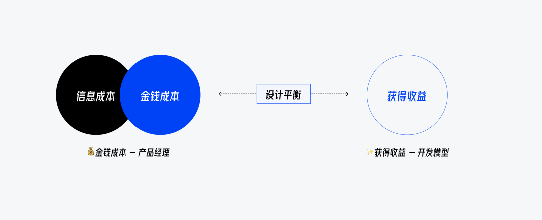AI 背后 B 端设计师的机会 配图 3
